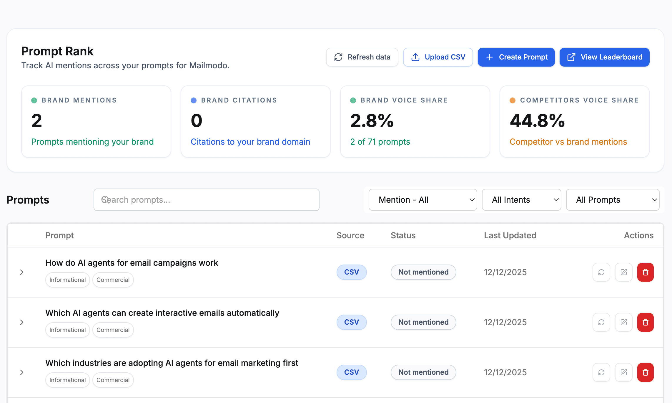 Prompt Rank Dashboard