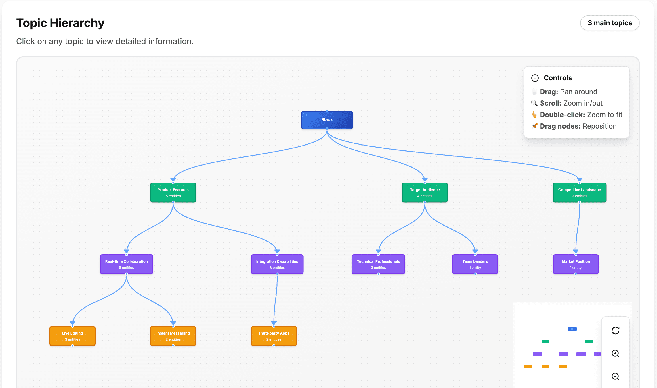 Topic Graph Dashboard