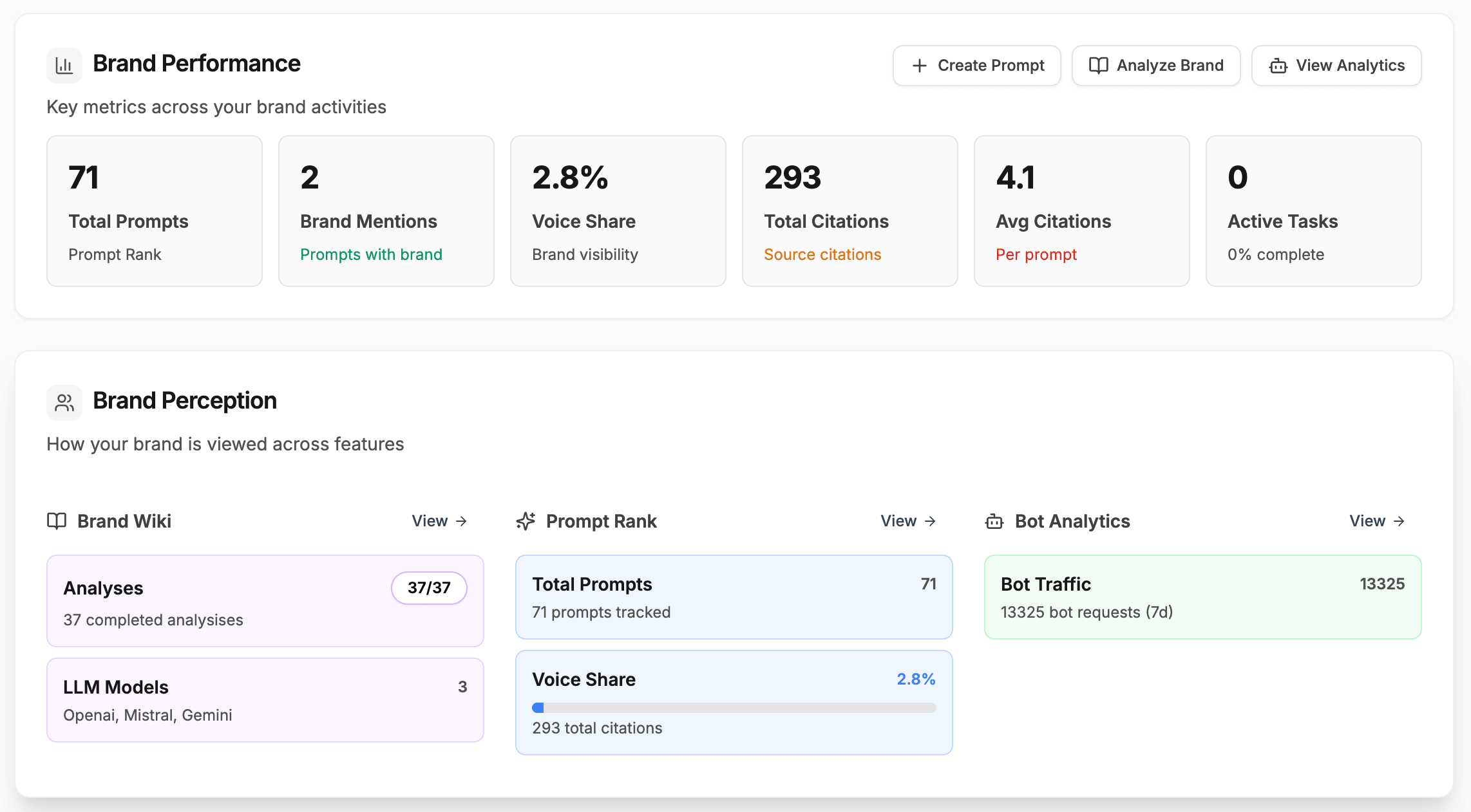 Brand Wiki Dashboard