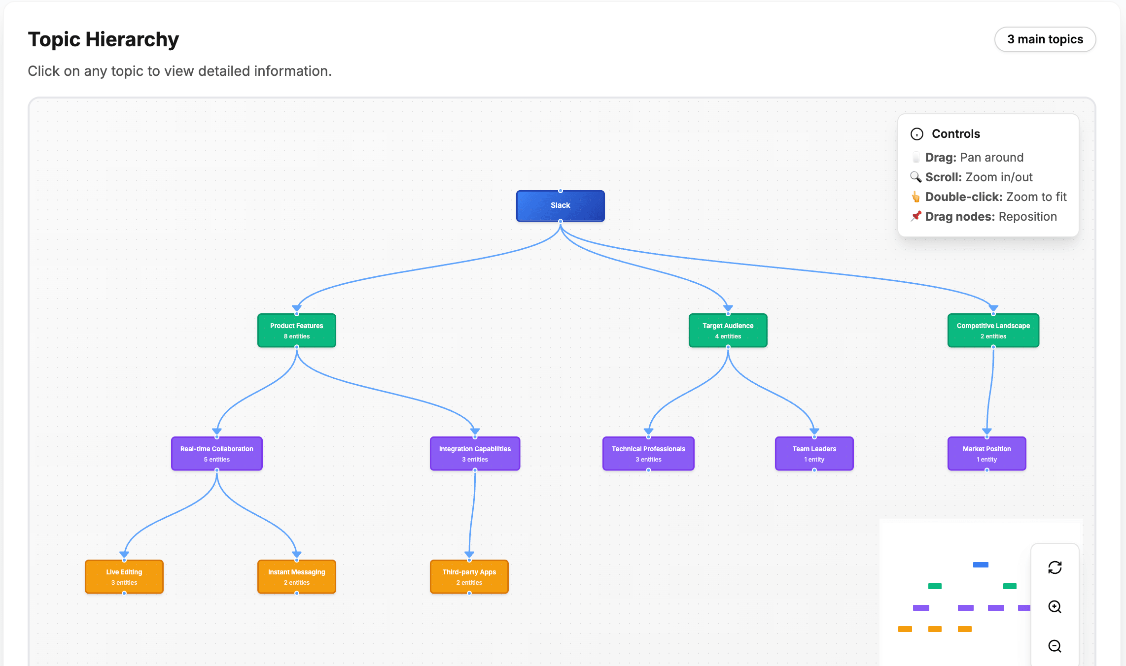 Topic Graph Dashboard