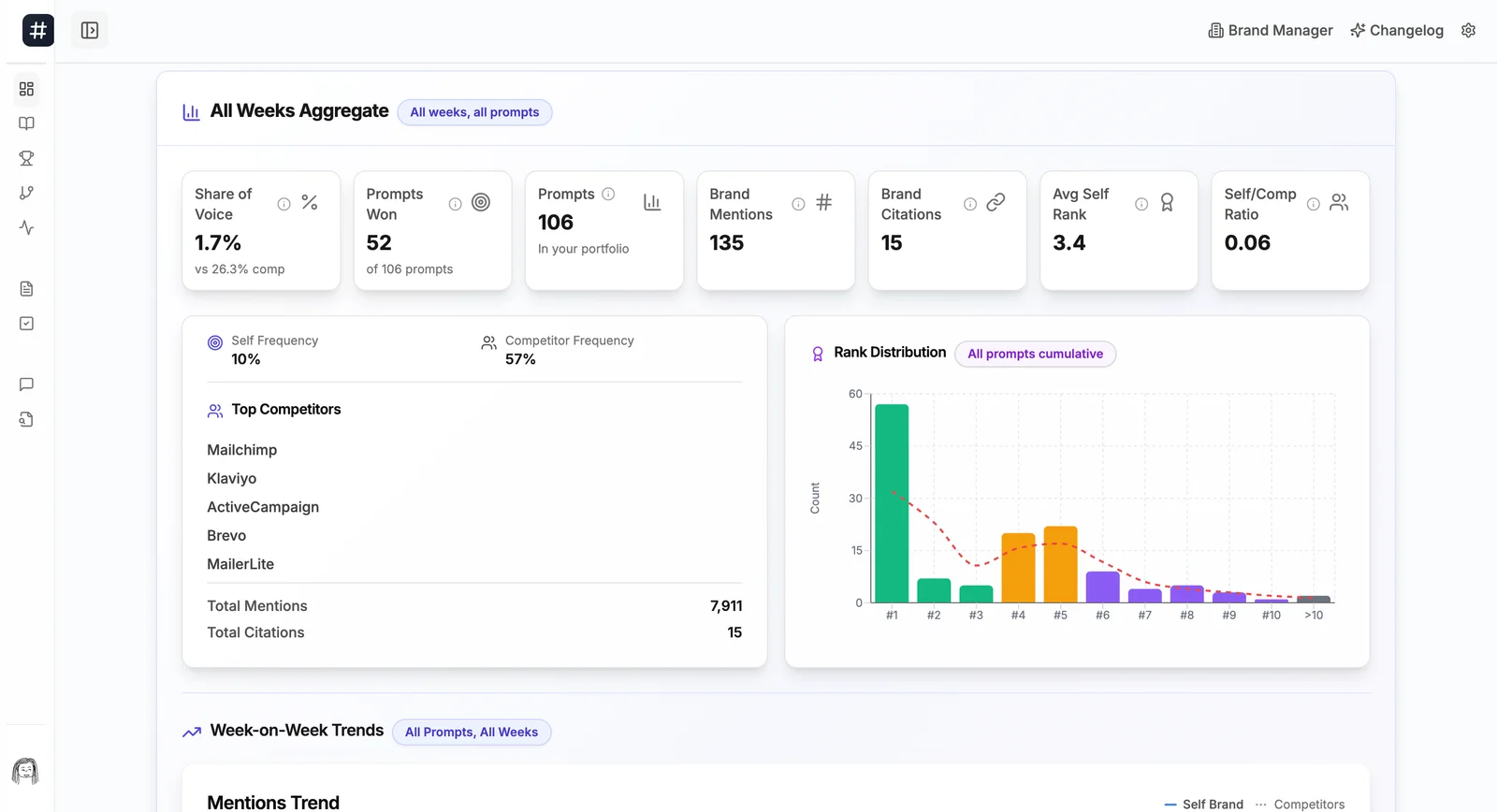 Serplock Dashboard