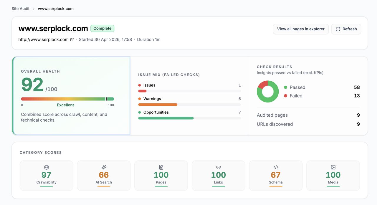 Site Audit